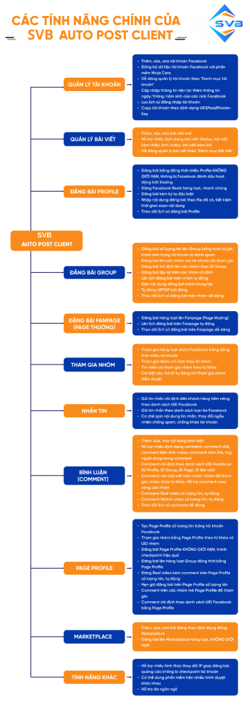 Phần Mềm Đăng Bài Facebook Tự Động SVB Auto Post