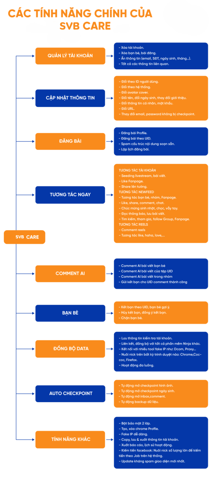 Phần Mềm Nuôi Nick Facebook SVB Care 5 tinh nang chinh phan mem nuoi nick facebook svb care