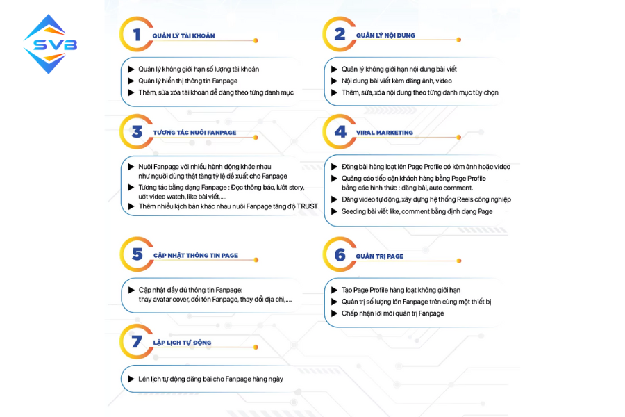 Tính Năng Phần Mềm SVB Fanpage