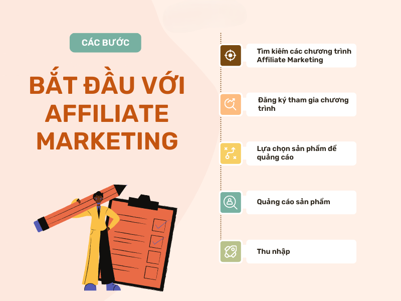 bat dau voi Affiliate Marketing