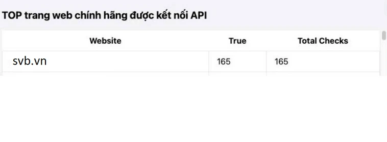 Tuyển Ctv làm Affiliate Sàn TMĐT 1 lam affiliate cho san TMDT