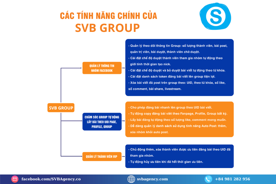 Tính Năng Của SVB Group